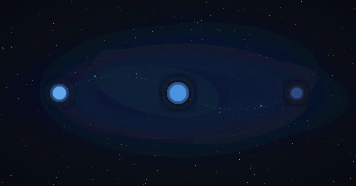 Human Civilization Timeline