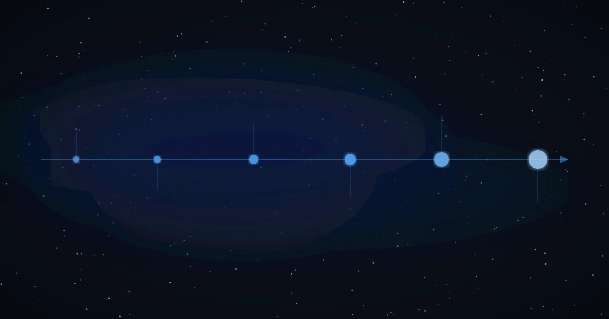 Timeline of the Trilogy